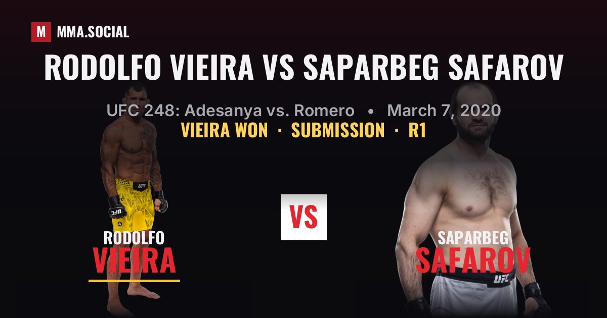 Rodolfo Vieira vs Saparbeg Safarov - UFC 248 Result | MMA.SOCIAL