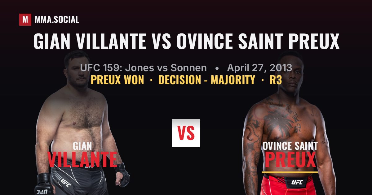 Gian Villante vs Ovince Saint Preux result: Ovince Saint Preux won by Decision - Majority, UFC 159: Jones vs Sonnen