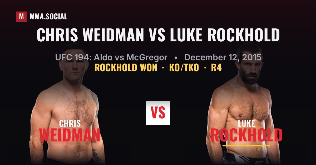 Chris Weidman vs Luke Rockhold - UFC 194 Result | MMA.SOCIAL
