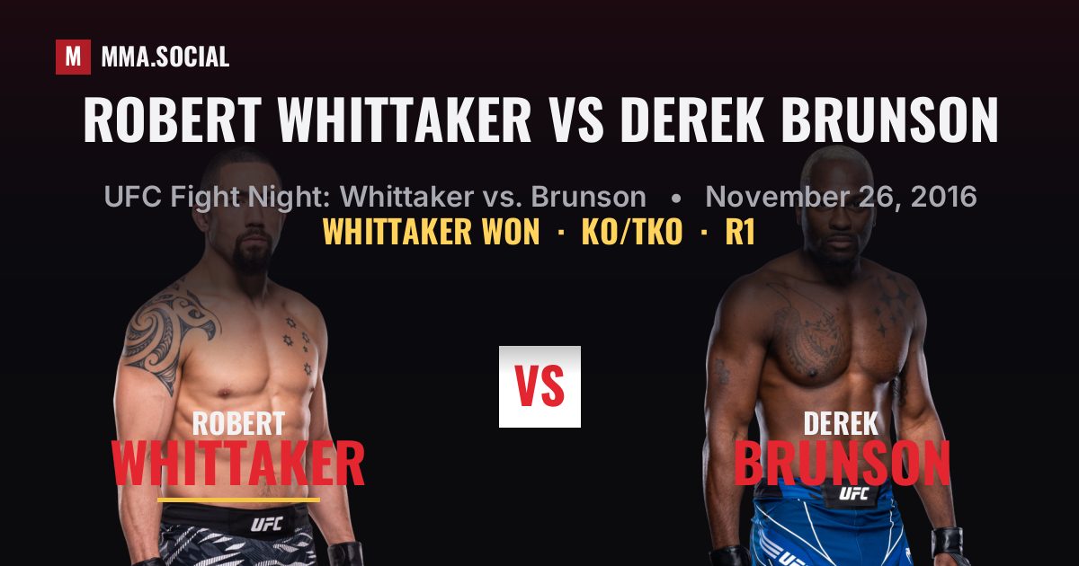 Robert Whittaker vs Derek Brunson result: Robert Whittaker won by KO/TKO, UFC Fight Night: Whittaker vs. Brunson