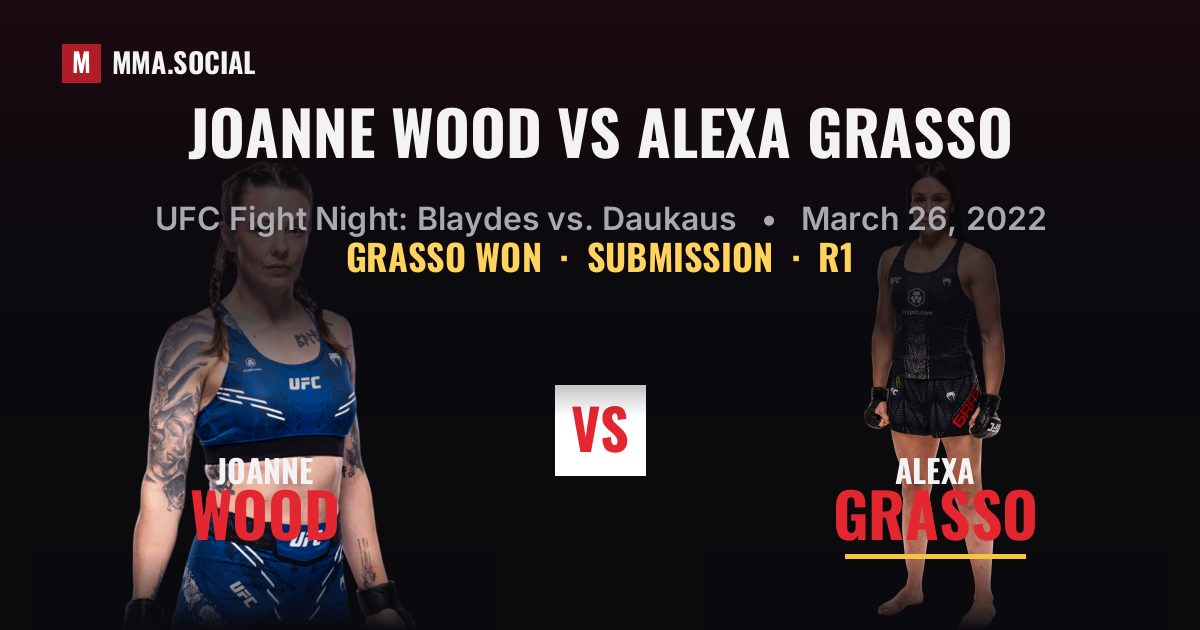 Joanne Wood vs Alexa Grasso - UFC Fight Night Result | MMA.SOCIAL