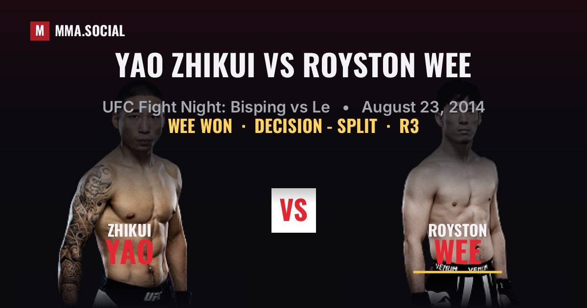 Yao Zhikui vs Royston Wee - UFC Fight Night | MMA.SOCIAL