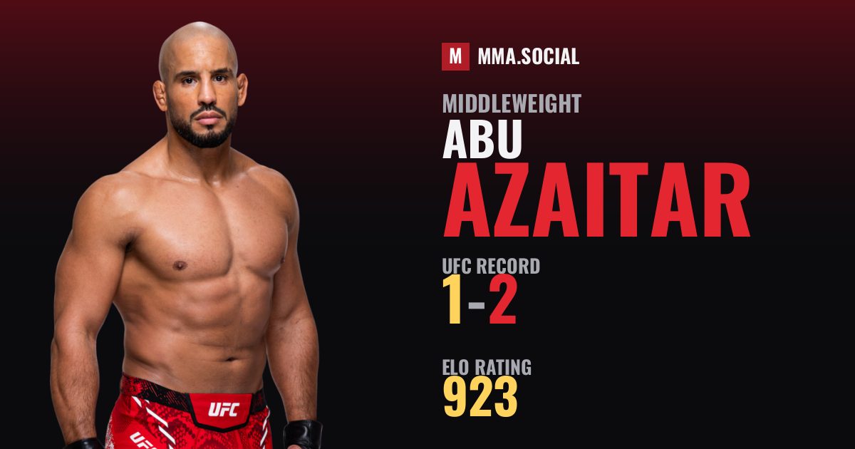 Abu Azaitar — UFC fighter profile, record 1-2