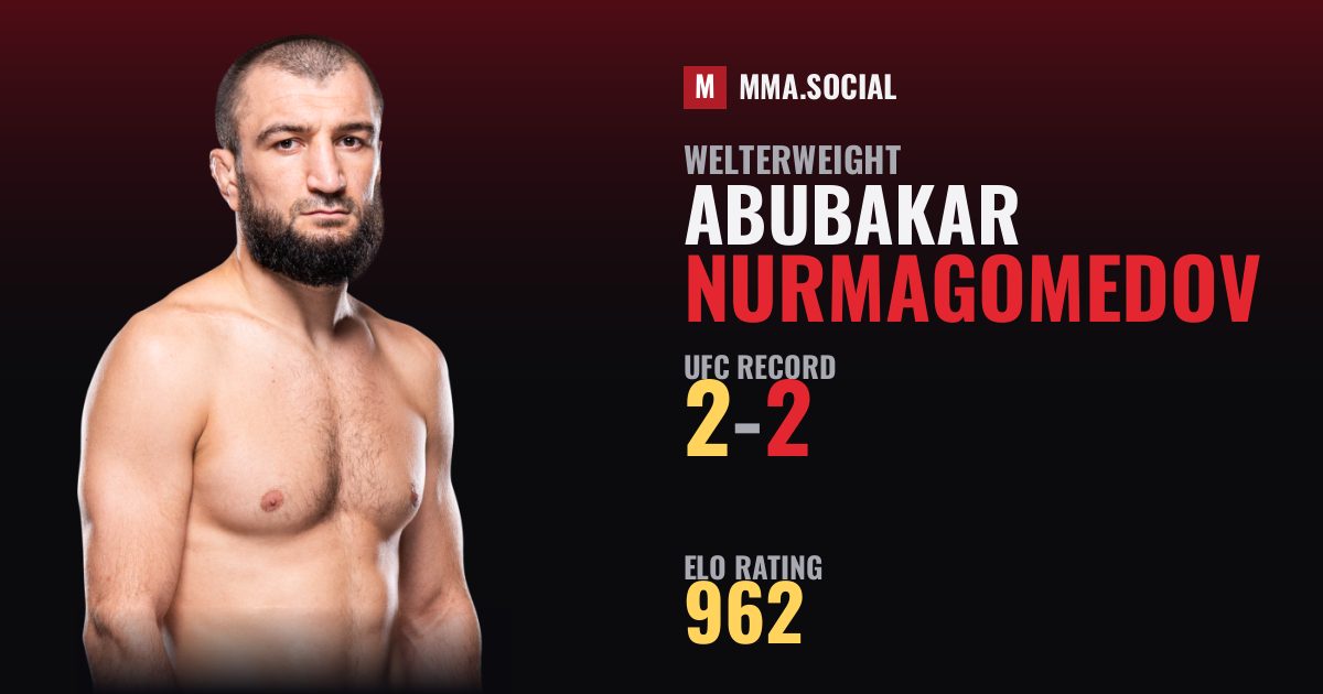 Abubakar Nurmagomedov — UFC fighter profile, record 2-2
