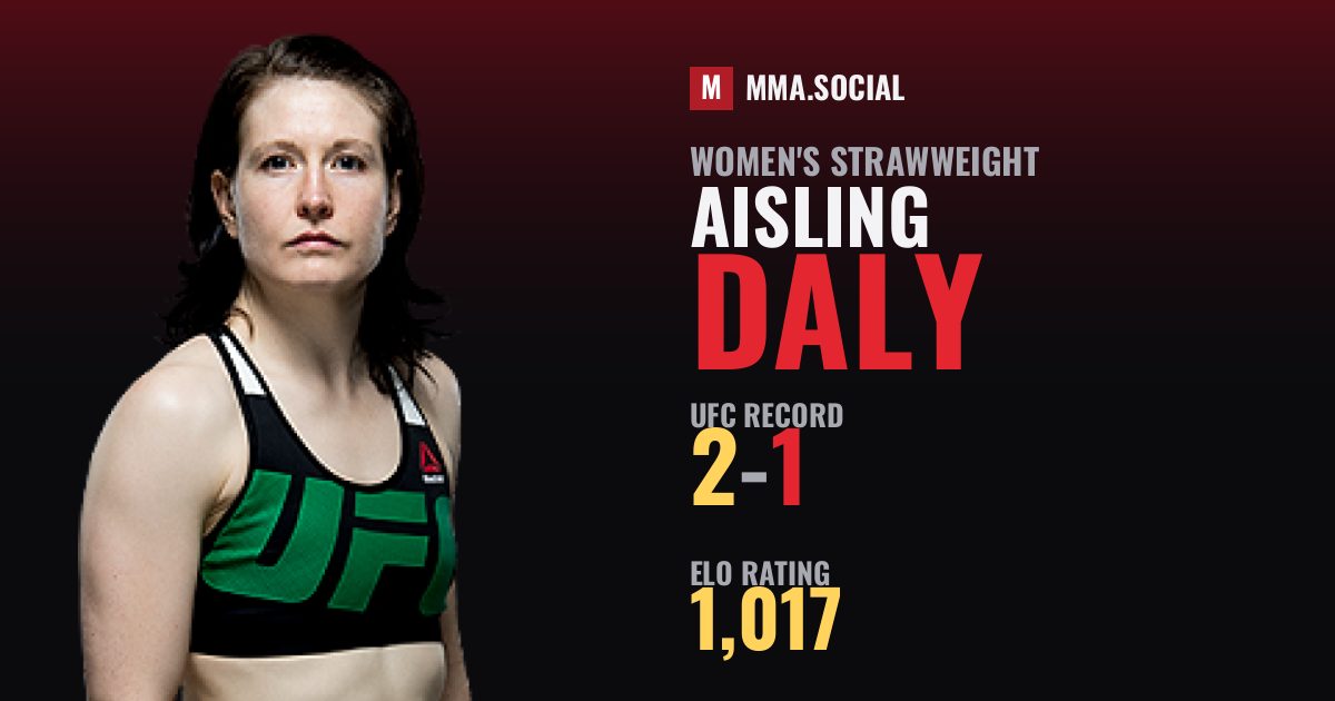 Aisling Daly — UFC fighter profile, record 2-1