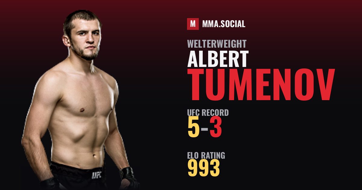 Albert Tumenov — UFC fighter profile, record 5-3