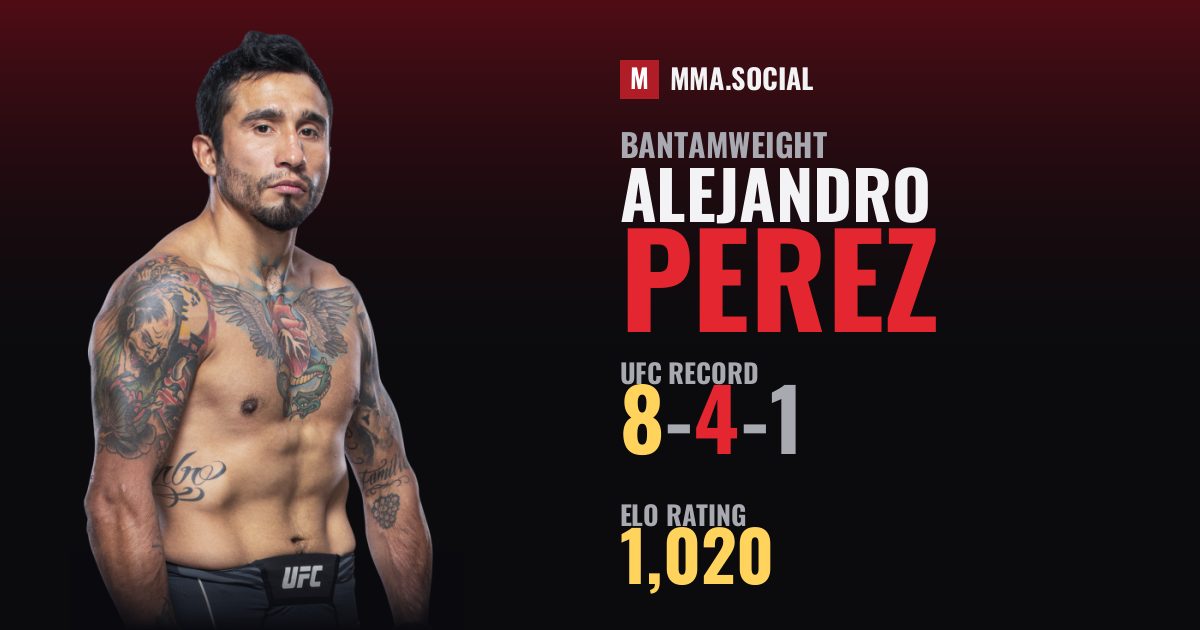 Alejandro Perez — UFC fighter profile, record 8-4-1