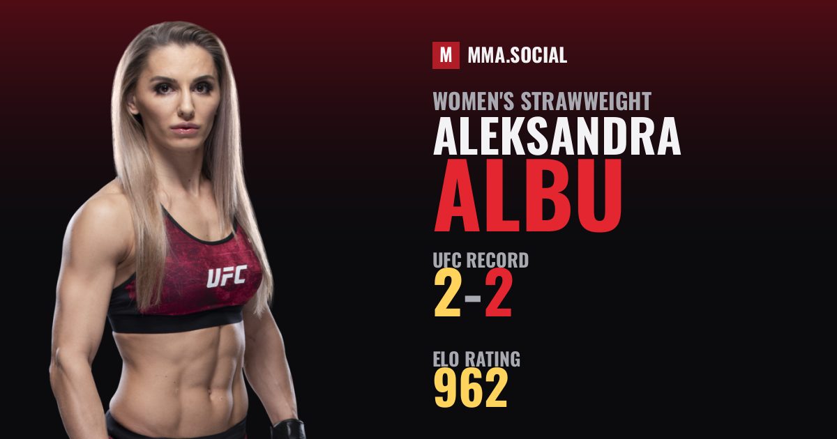 Aleksandra Albu — UFC fighter profile, record 2-2