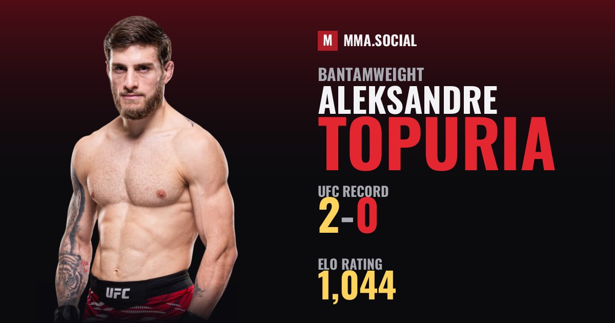 Aleksandre Topuria — UFC fighter profile, record 2-0