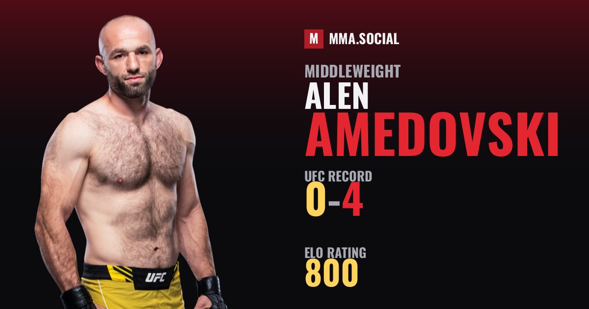 Alen Amedovski — UFC fighter profile, record 0-4