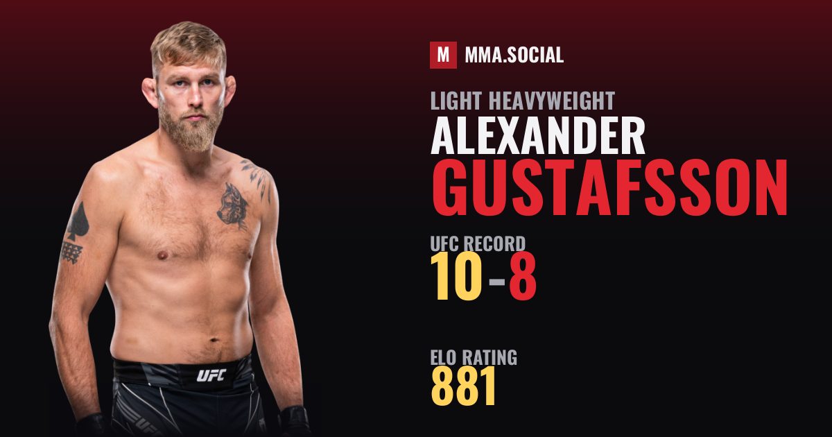 Alexander Gustafsson — UFC fighter profile, record 10-8