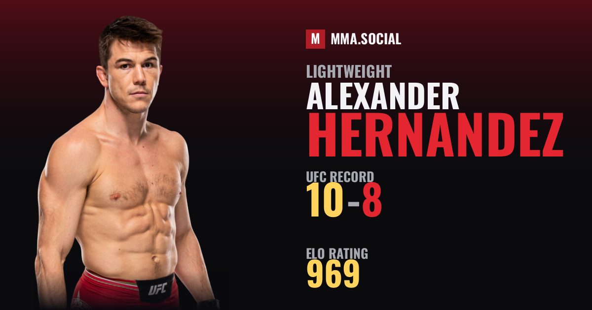 Alexander Hernandez — UFC fighter profile, record 10-8