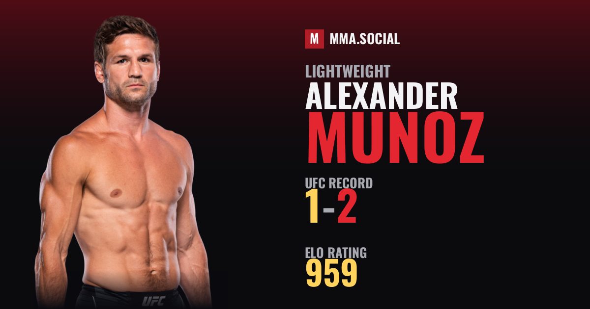 Alexander Munoz — UFC fighter profile, record 1-2