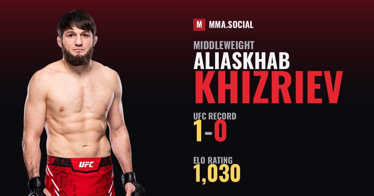 Aliaskhab Khizriev — UFC fighter profile, record 1-0