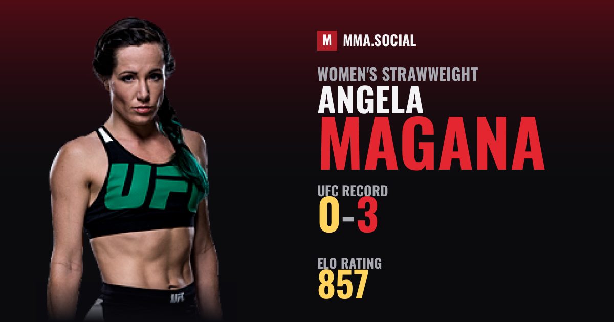 Angela Magana — UFC fighter profile, record 0-3