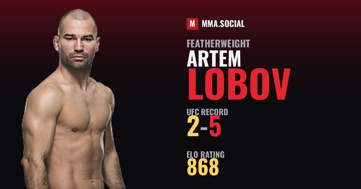 Artem Lobov — UFC fighter profile, record 2-5