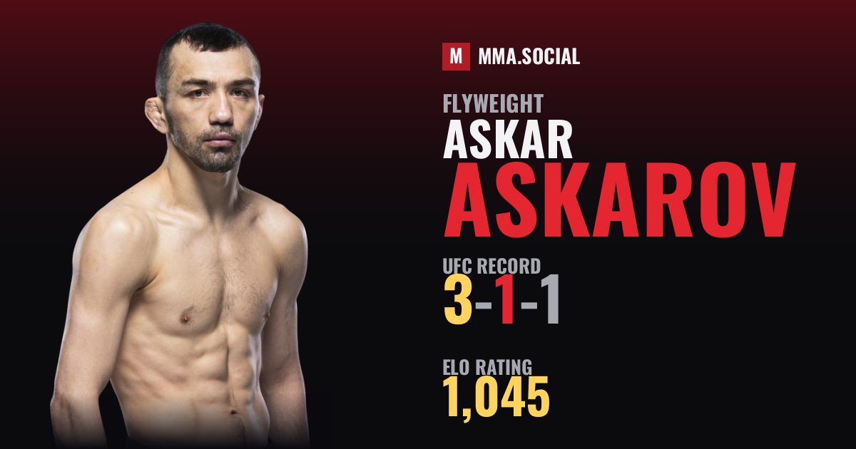 Askar Askarov — UFC fighter profile, record 3-1-1