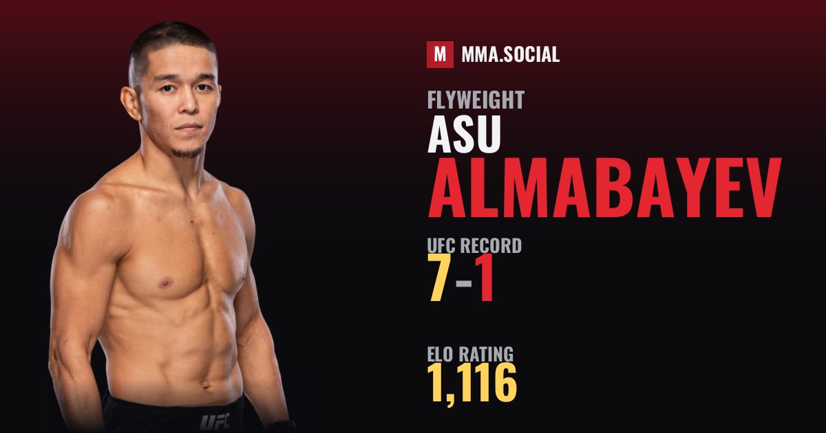 Asu Almabayev — UFC fighter profile, record 7-1