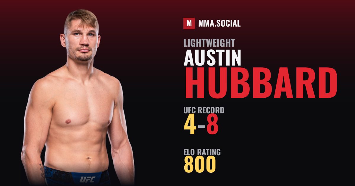 Austin Hubbard — UFC fighter profile, record 4-8