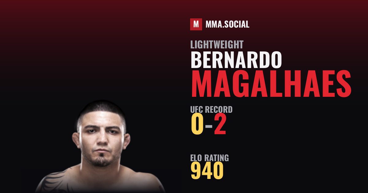 Bernardo Magalhaes — UFC fighter profile, record 0-2