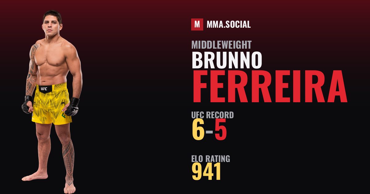 Brunno Ferreira — UFC fighter profile, record 6-5