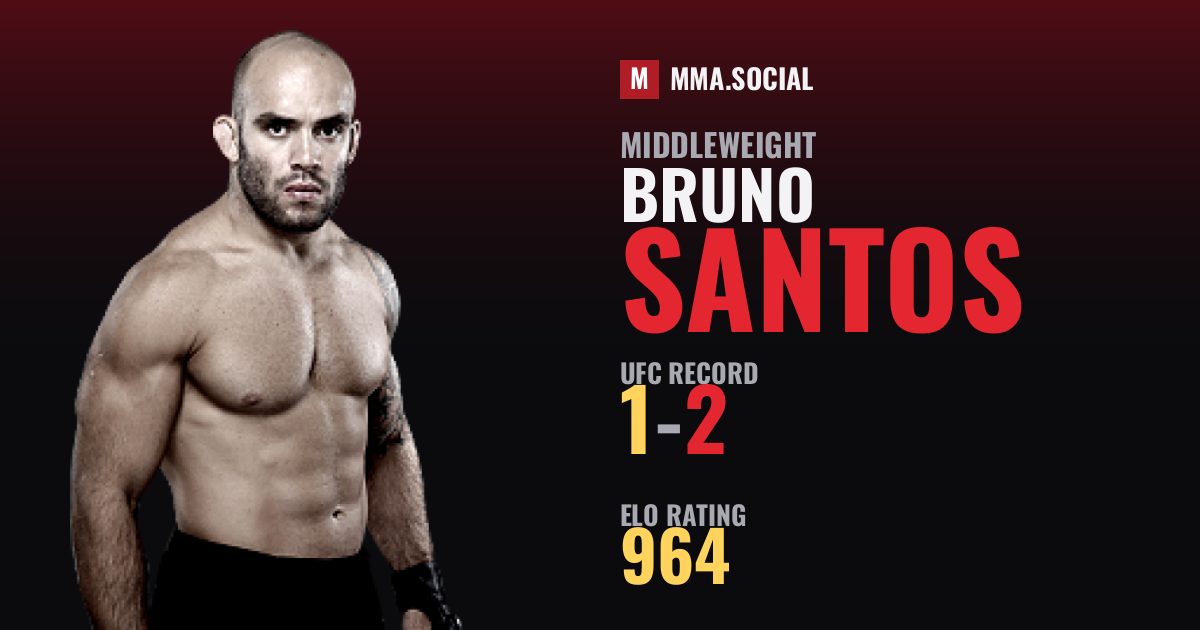 Bruno Santos — UFC fighter profile, record 1-2