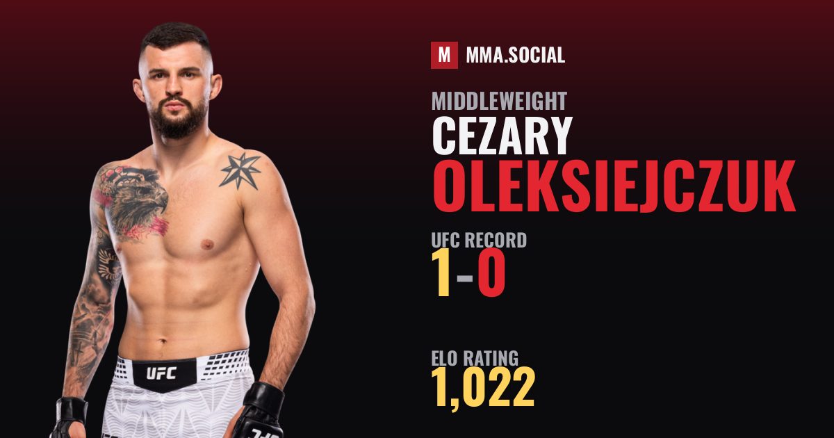 Cezary Oleksiejczuk — UFC fighter profile, record 1-0