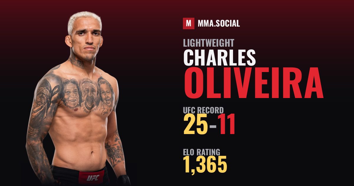 Charles Oliveira — UFC fighter profile, record 25-11