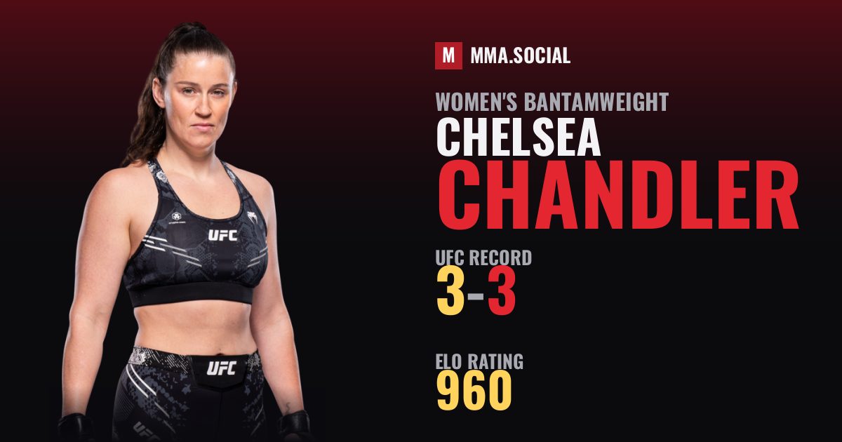 Chelsea Chandler — UFC fighter profile, record 3-3