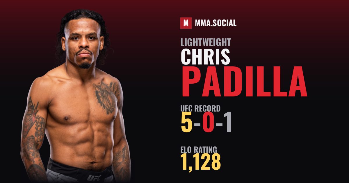 Chris Padilla — UFC fighter profile, record 5-0-1