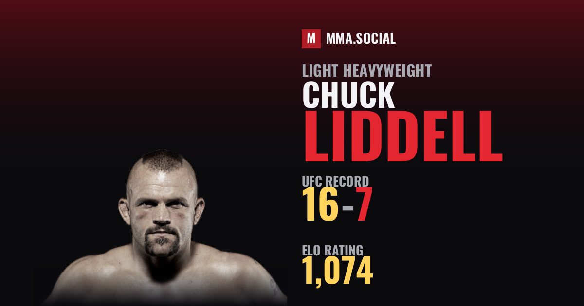 Chuck Liddell — UFC fighter profile, record 16-7