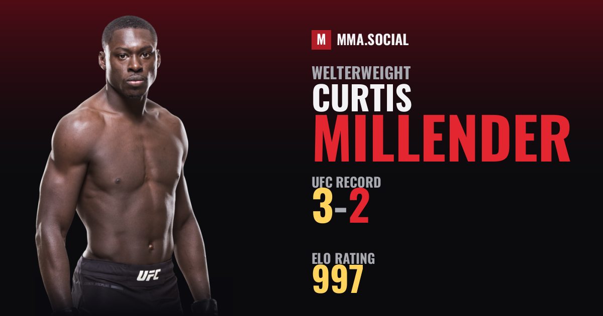 Curtis Millender — UFC fighter profile, record 3-2