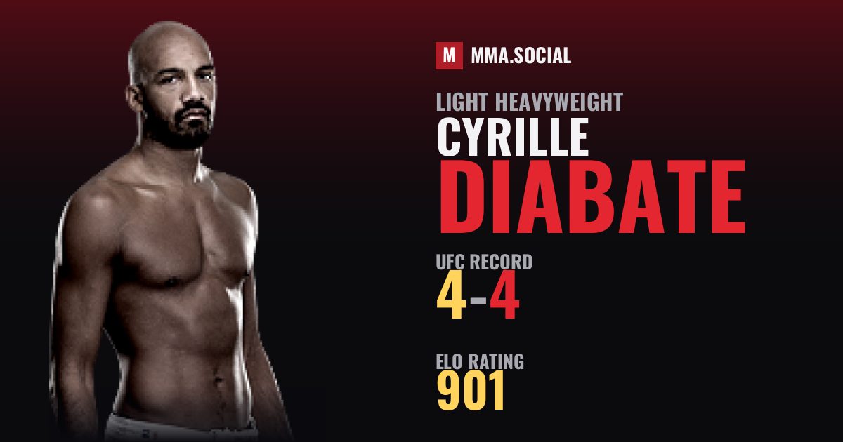 Cyrille Diabate — UFC fighter profile, record 4-4