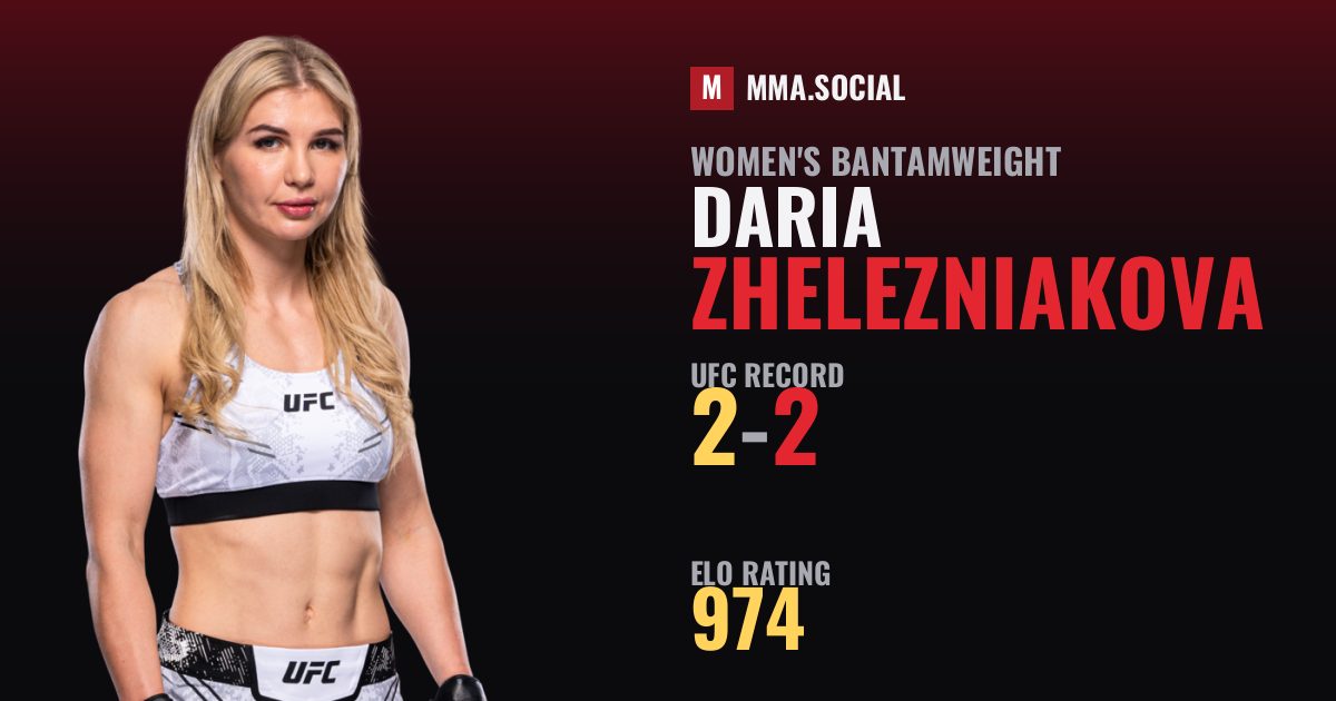 Daria Zhelezniakova — UFC fighter profile, record 2-2