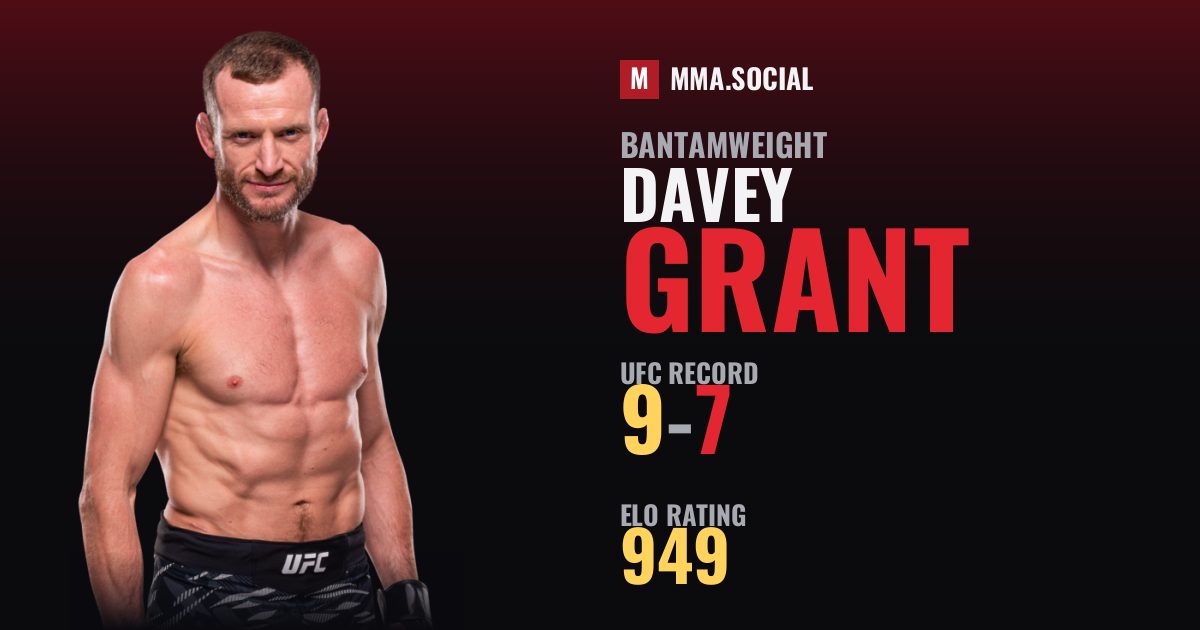 Davey Grant — UFC fighter profile, record 9-7