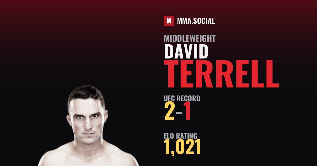 David Terrell — UFC fighter profile, record 2-1