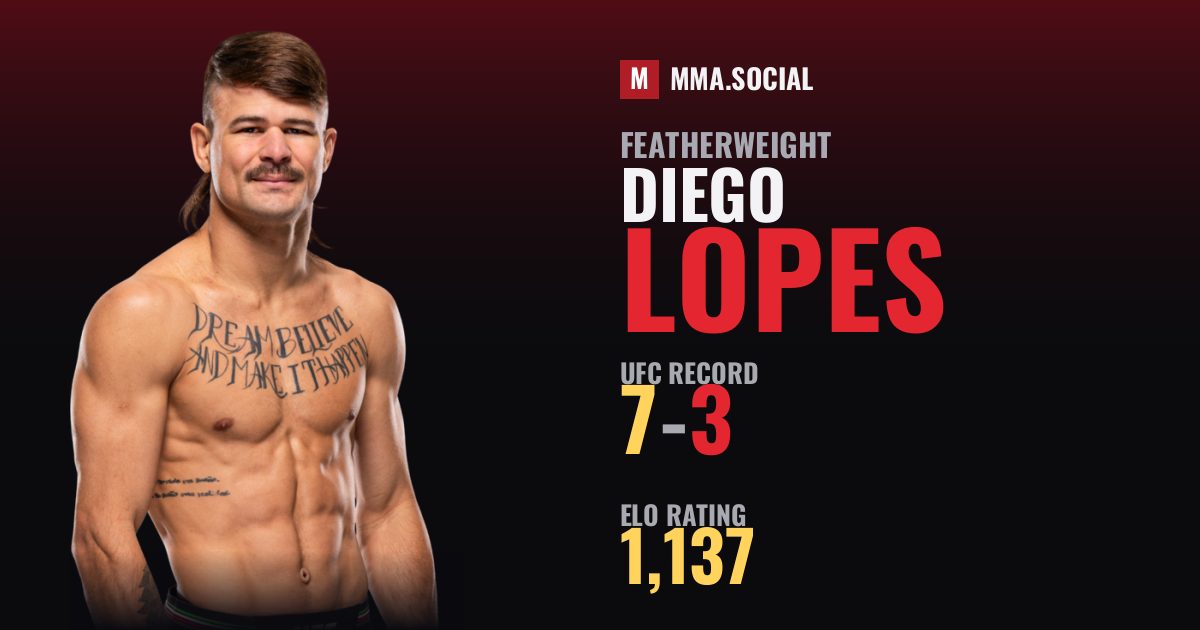 Diego Lopes — UFC fighter profile, record 7-3