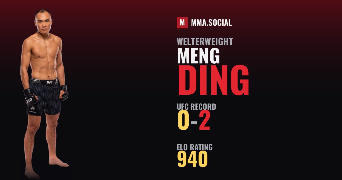 Ding Meng — UFC fighter profile, record 0-2