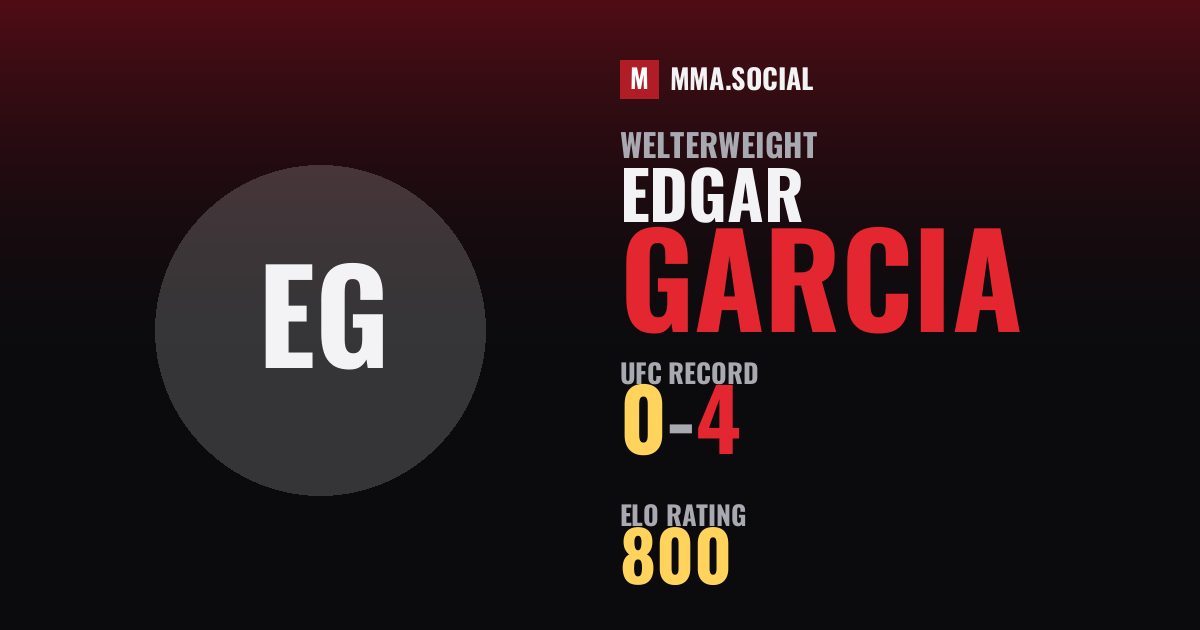 Edgar Garcia — UFC fighter profile, record 0-4