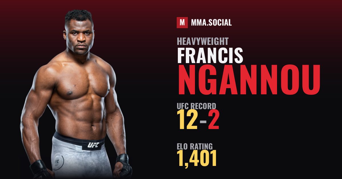 Francis Ngannou — UFC fighter profile, record 12-2