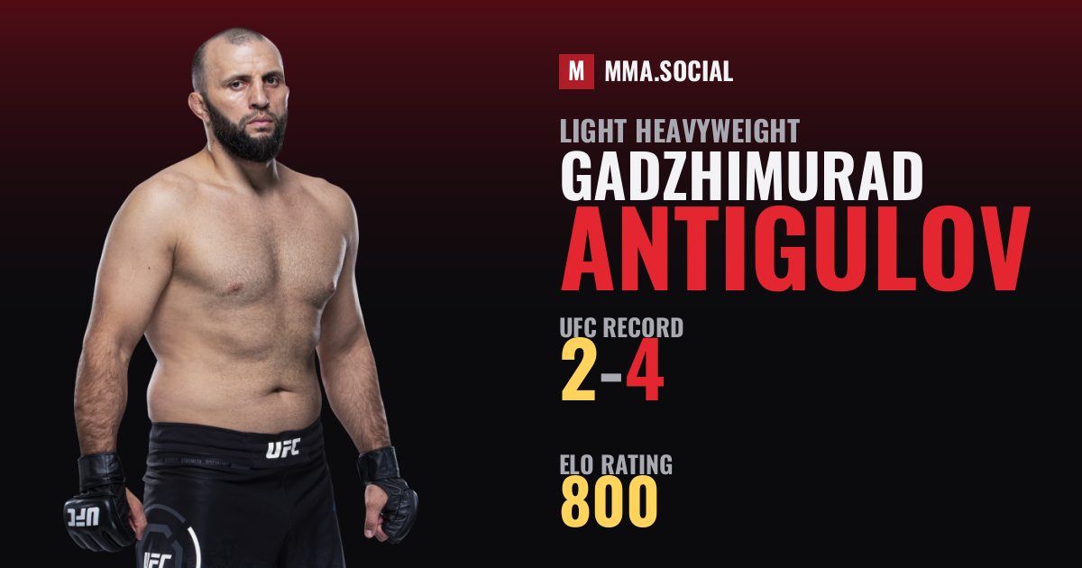 Gadzhimurad Antigulov — UFC fighter profile, record 2-4