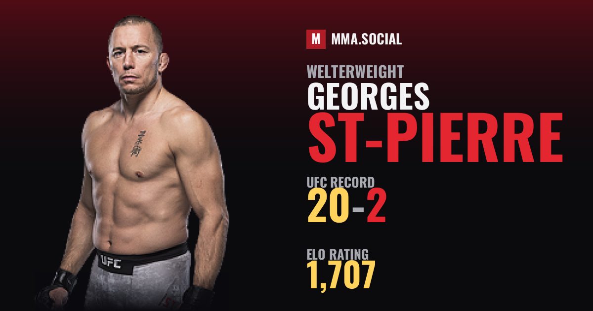 Georges St-Pierre — UFC fighter profile, record 20-2