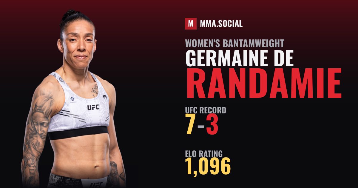 Germaine de Randamie — UFC fighter profile, record 7-3