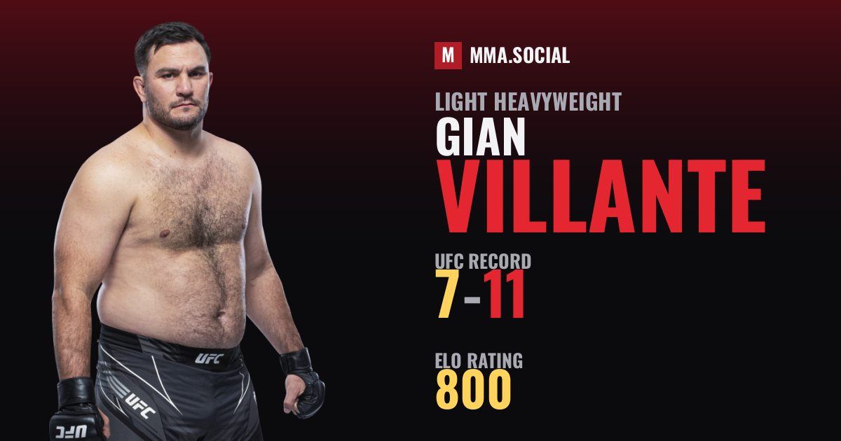 Gian Villante — UFC fighter profile, record 7-11