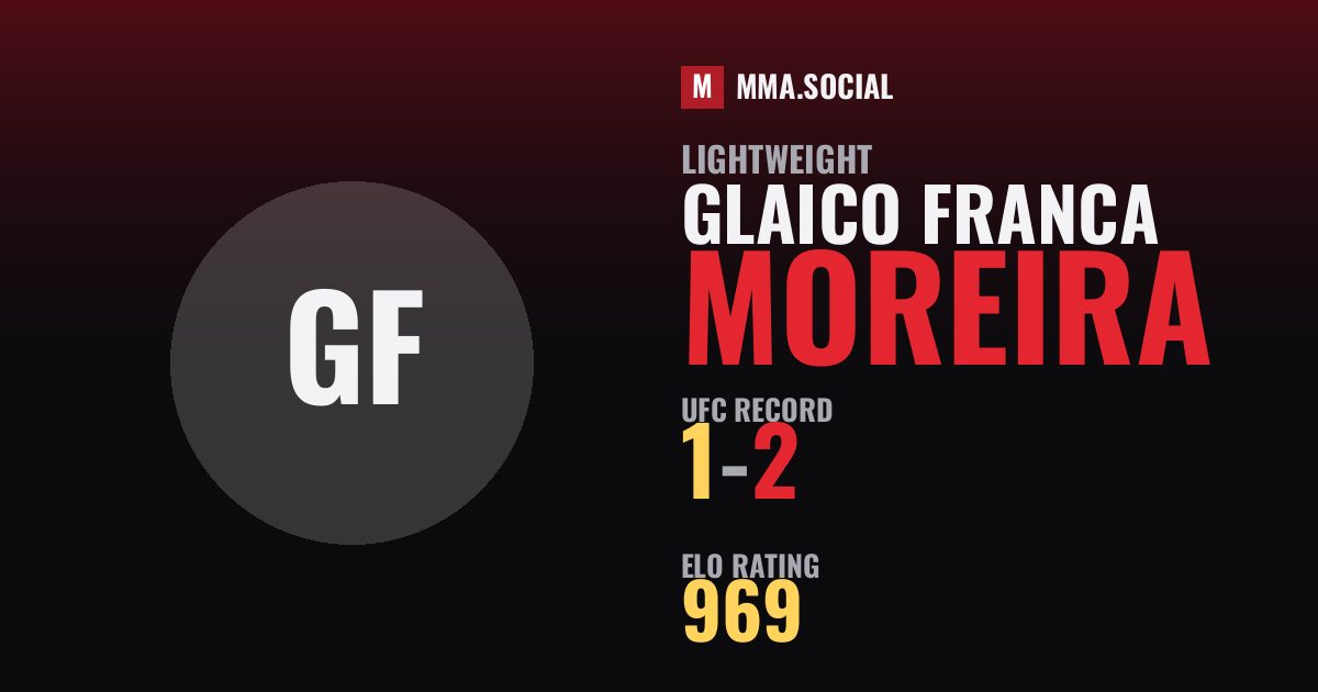 Glaico Franca Moreira — UFC fighter profile, record 1-2