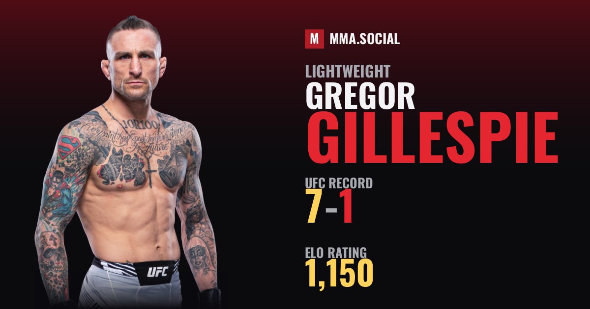 Gregor Gillespie — UFC fighter profile, record 7-1