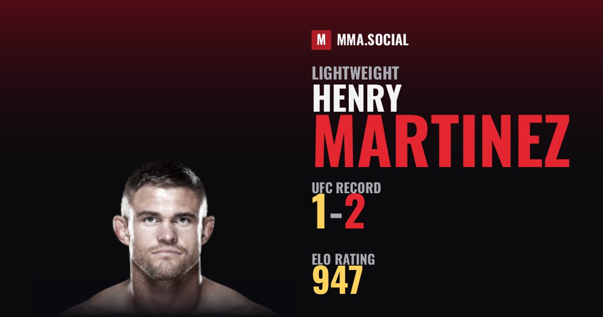 Henry Martinez — UFC fighter profile, record 1-2