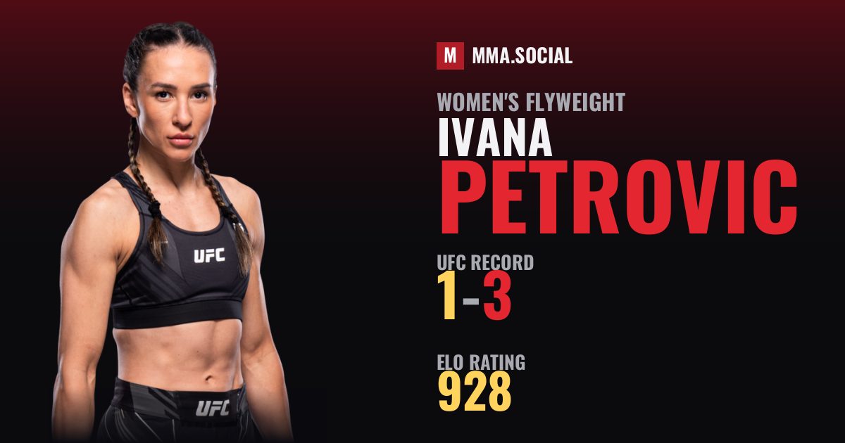 Ivana Petrovic — UFC fighter profile, record 1-3