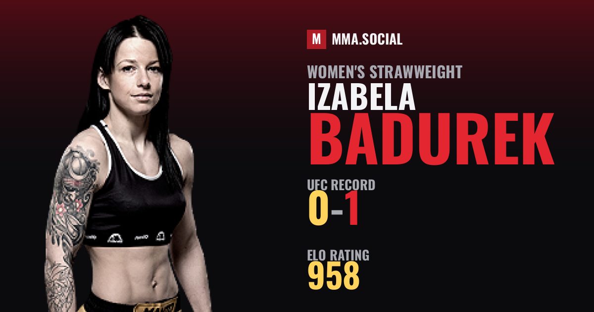 Izabela Badurek — UFC fighter profile, record 0-1