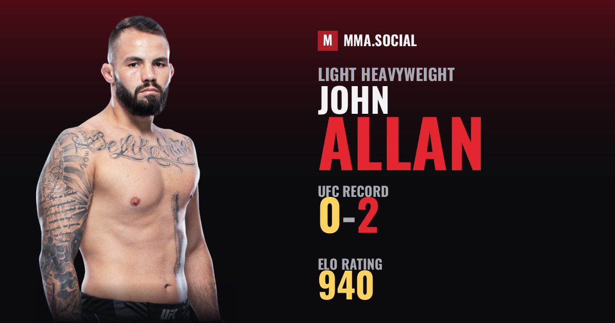 John Allan — UFC fighter profile, record 0-2